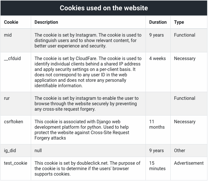 Lista över de cookies som sätts på den här webbplatsen
